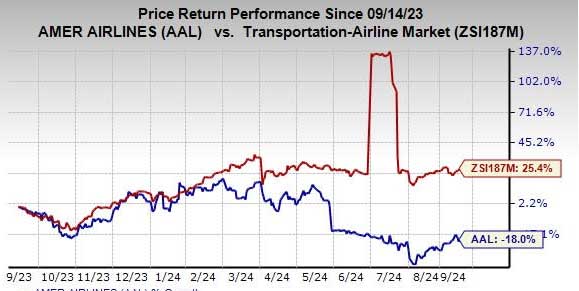 American Airlines Boosts Outlook After Strong Q3 Earnings