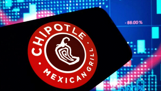 stock market chiptole usa latest info