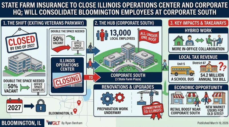 State Farm to Close Corporate HQ & Illinois Operations Center: 2026-2027 Consolidation News