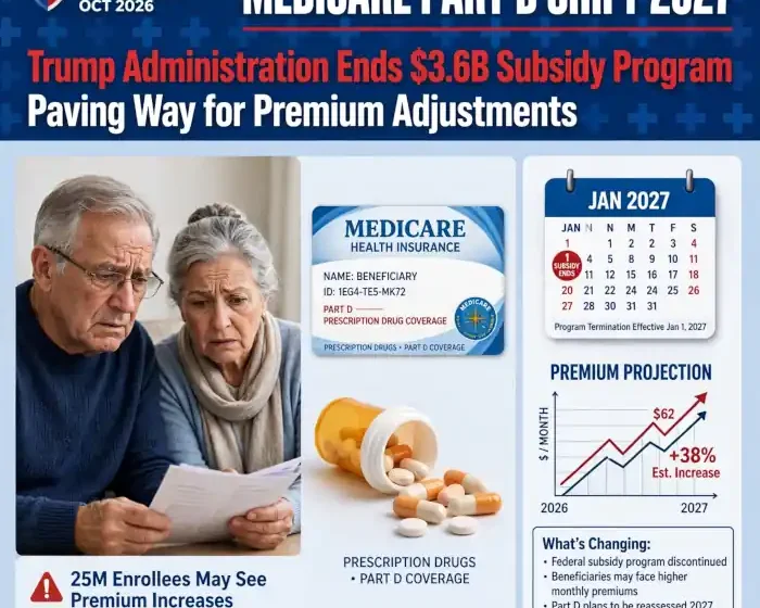 medicare D part D shift USA finance news