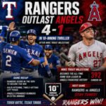 Rangers Outlast Angels