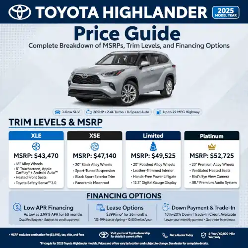 toyota highlander price usa
